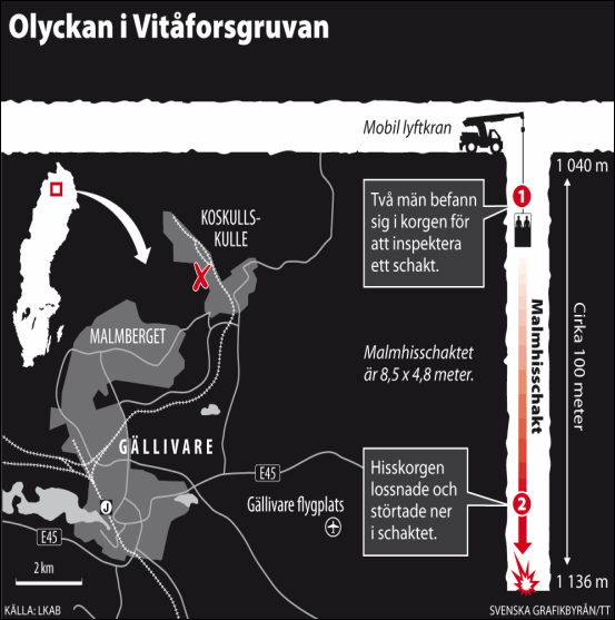 gruvolyckan