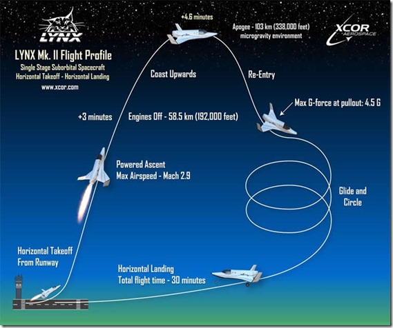 Space-Flight_Profile