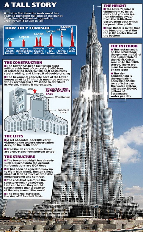 Burj_Khalifa_Dubai_1-