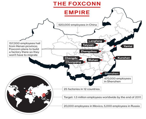 foxconn imperio