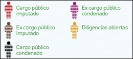 MAPA CORRUPCION3
