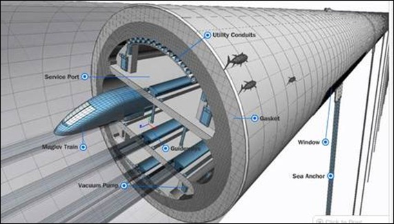 Vakuumtunnel