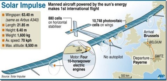 solarimpulse3