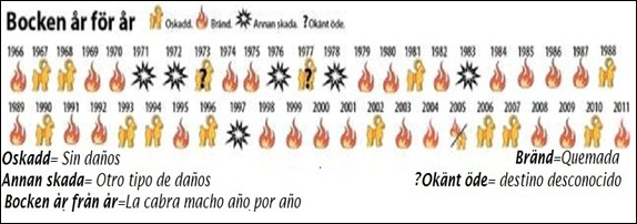 Bocken -gráfico