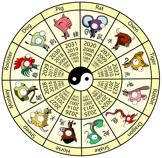 Chinese_Zodiac_-