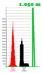 burj-dubai-worlds-tallest-building