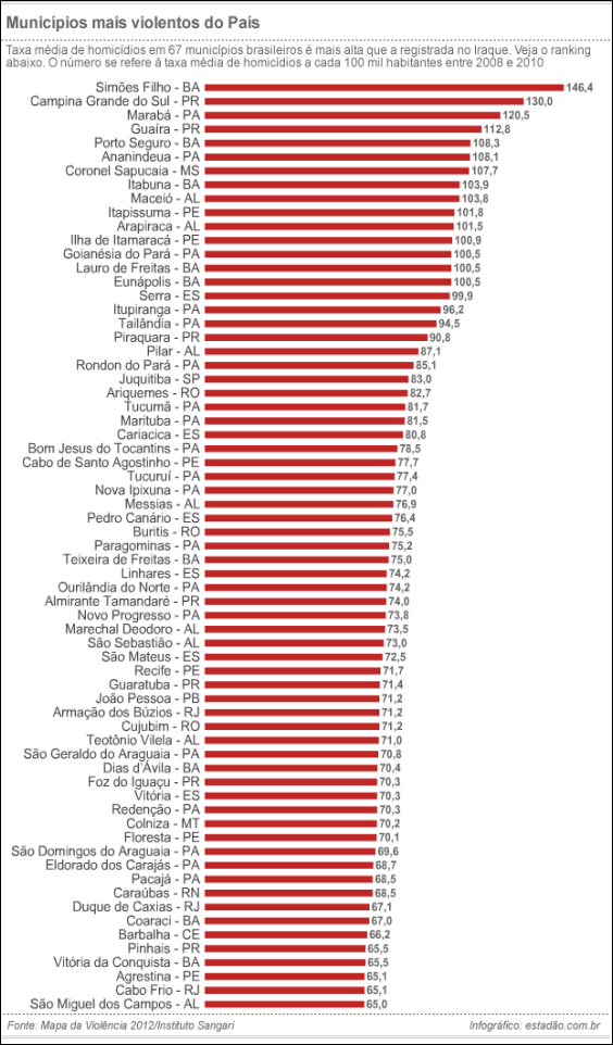 ranking_homicidios-