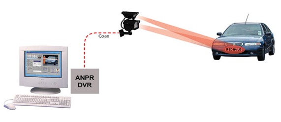 anpr2