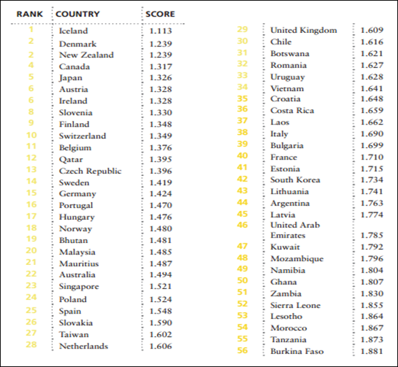 global_peace_ranking1