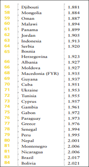 global_peace_ranking2