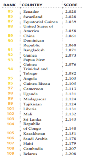 global_peace_ranking3