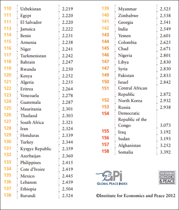 global_peace_ranking5