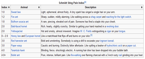 SCHMIDT_STING_PAIN_INDEX