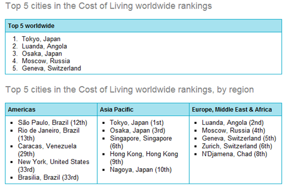 cost_of_living_2012