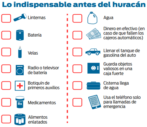 lo_indispensable_antes_del_huracán