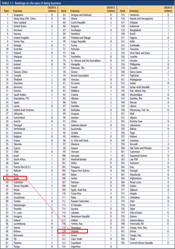 RANKINGS_ON_THE_EASE_OF_DOING_BUSINESS---