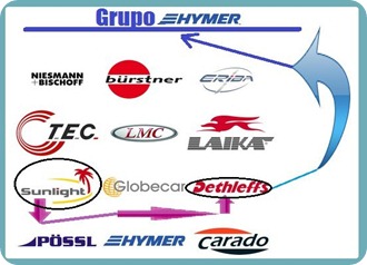 grupo_hymer