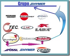 grupo_hymer