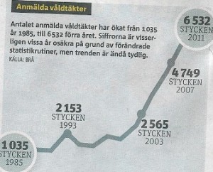 violaciones en Suecia