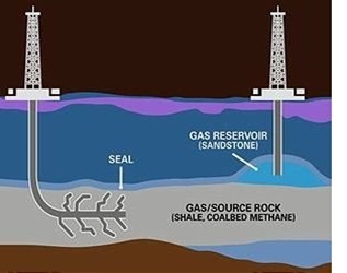 gas-shale-diagram