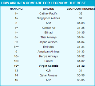 legroom_airlines_the_best