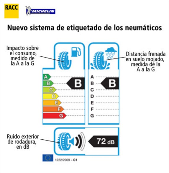 nuevo sistema de etiquetado de neumáticos