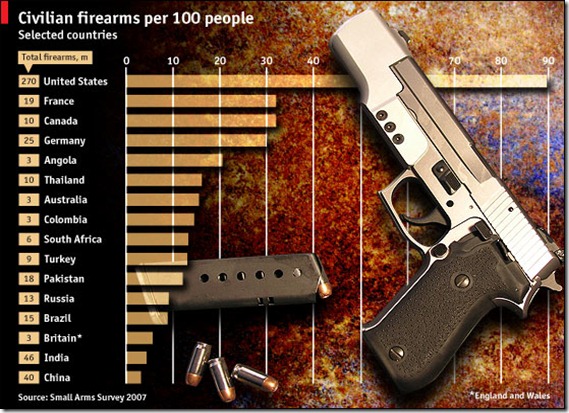 civilian firearms...