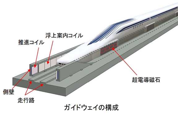 maglev