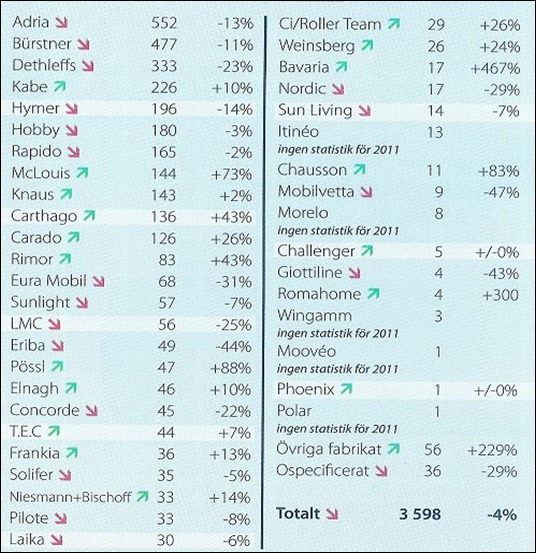 Ventas 2012