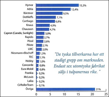 nederländerna004