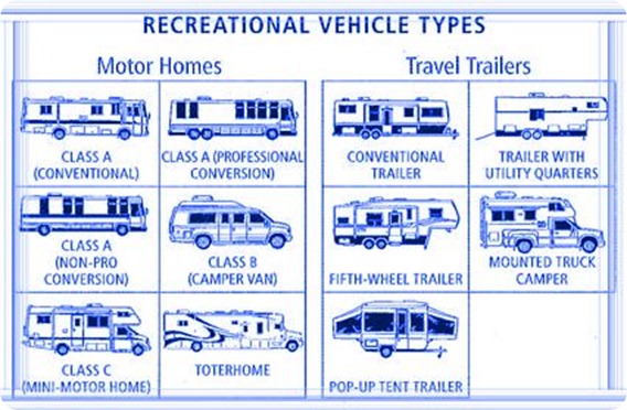 rv_types