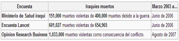 irak_muertos