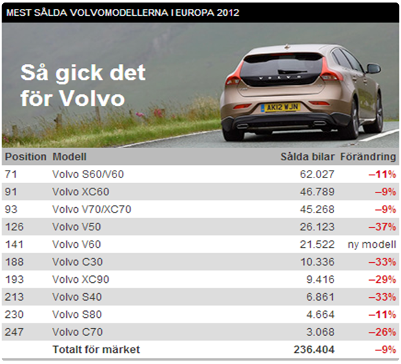 modelos_volvo_más_vendidos_en_europa_2012