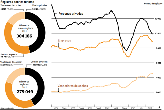 personbilsregistreringar_registros_de_coches_turismo