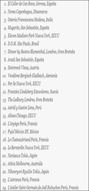 LOS_50_MEJORES_RESTAURANTES_DEL_MUNDO