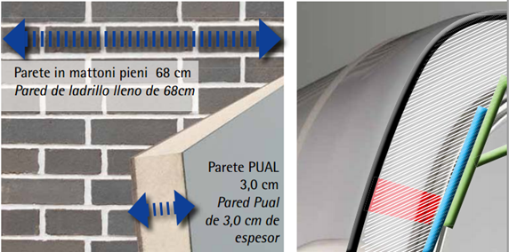 PUAL