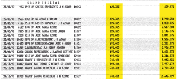 gastos_de_representación_josé_maría_aznar-
