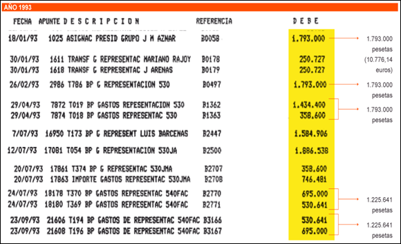 gastos_de_representación_josé_maría_aznar--