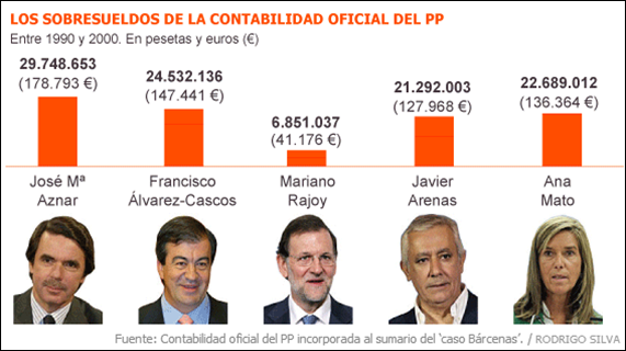 sobresueldos_pp