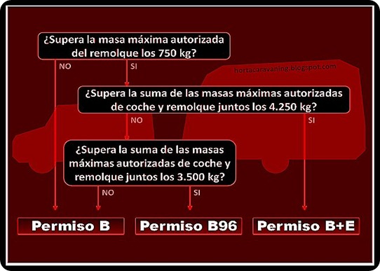 carnetsremolque
