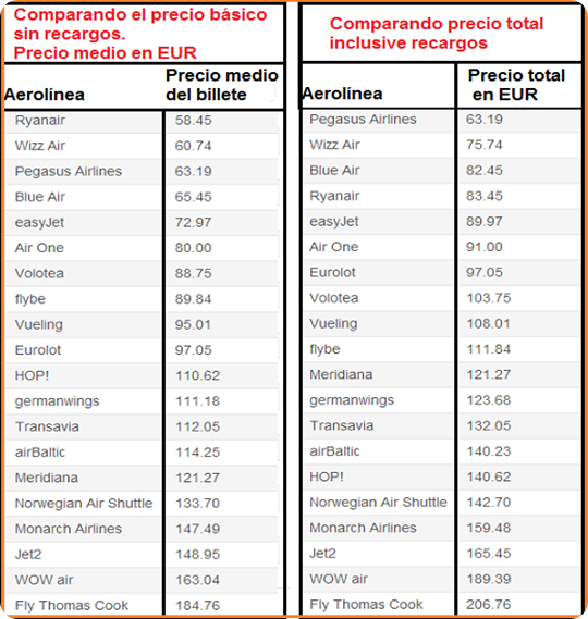 Comparing_the_basic_price_without_fees