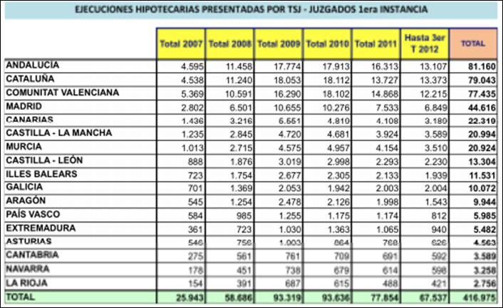 EJECUCIONES_HIPOTECARIAS