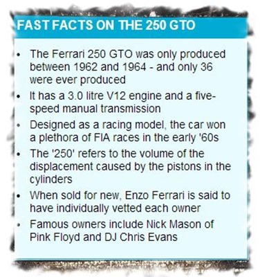 FAST_FACTS_ON_THE_250_GTO )
