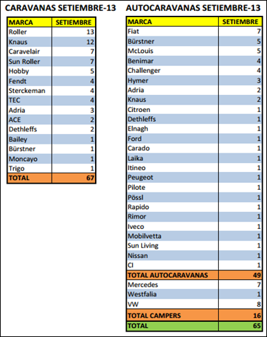 Nuevas_matriculaciones_CVs_y_ACs_en_septiembre_2013