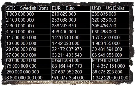 Converter_SEK_EUR_US_Dollar
