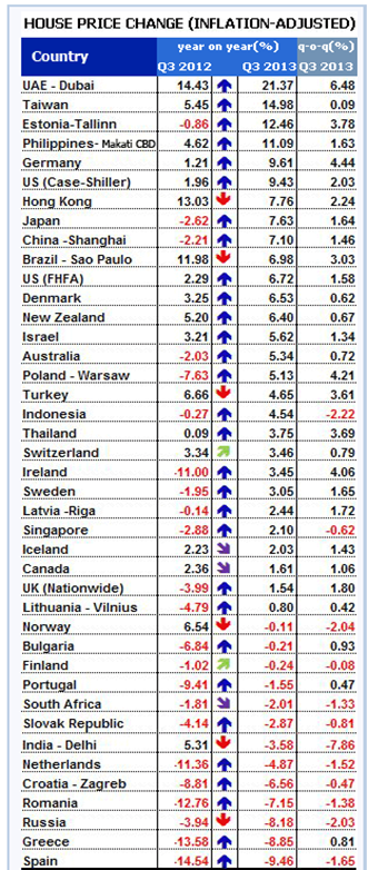 HOUSE_PRICE_CHANGE