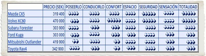 TABLA-3