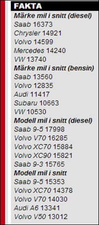 modeller_som_rullar_mest