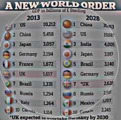 new world order 2030-