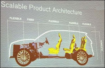 SPA, Scalable Product Architecture